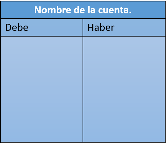 Crear Un Ciclo Contable Hot Sex Picture